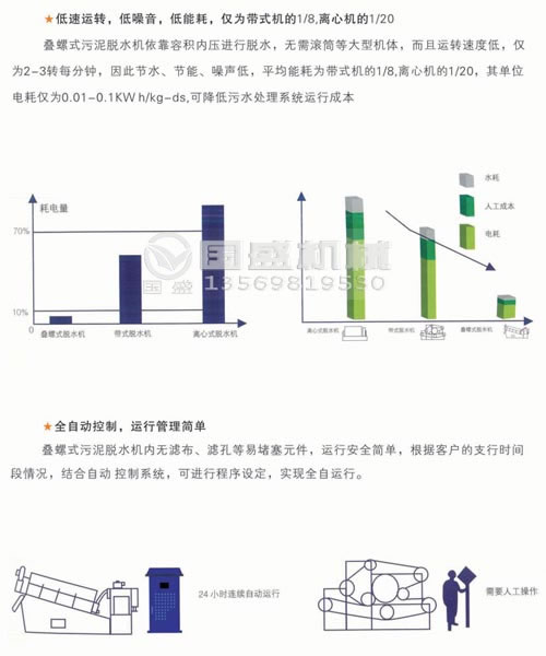 疊螺脫水機處理能力